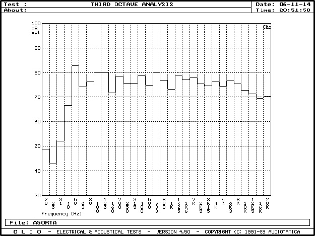 RTA μέτρηση για το ALPHA50 της FOCAL